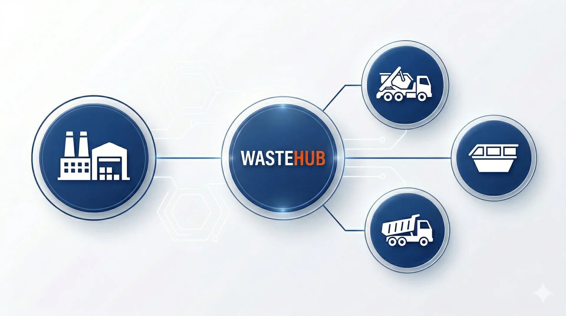 WasteHub service hub